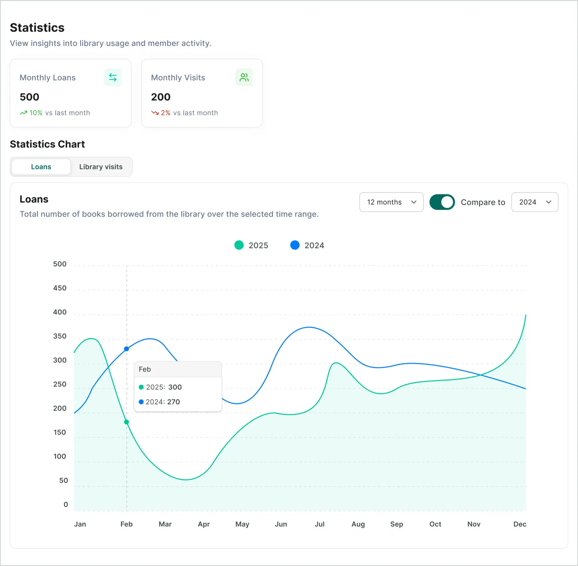 image of the Skoolib
